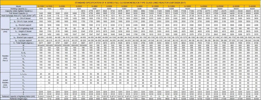 Fig-2 STANDDARD SPECIFICATION OF Q TYPE GLASS LINED REACTOR(001)